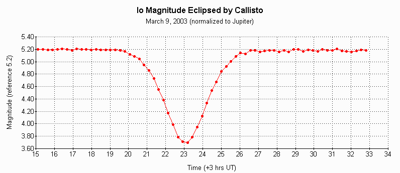 Io-Callisto eclipse.gif